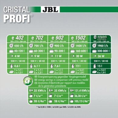 JBL CRISTALPROFI e1902 Greenline 4