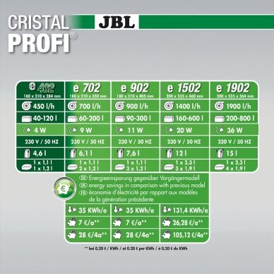 JBL CRISTALPROFI e402 Greenline 3