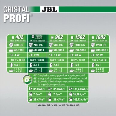 JBL CRISTALPROFI e702 Greenline 3