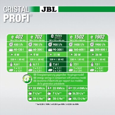 JBL CRISTALPROFI e902 Greenline 3