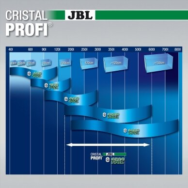 JBL CRISTALPROFI e1502 Greenline 3