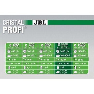 JBL CRISTALPROFI e1502 Greenline