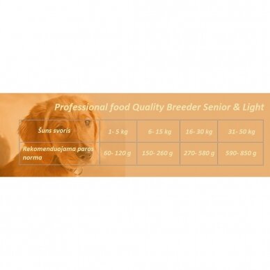 PROFESSIONAL FOOD QUALITY BREEDER SENIOR & LIGHT, 15 kg 1