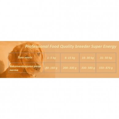 PROFESSIONAL FOOD QUALITY BREEDER SUPER ENERGY 30/20, 20 kg 1